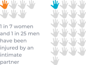 BH Domestic Violence blog graphics (1)