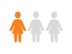 female IPV ratio image female IPV ratio image